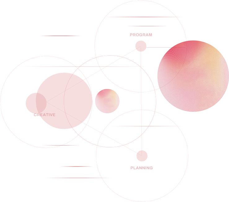 好的設計來自不斷的溝通