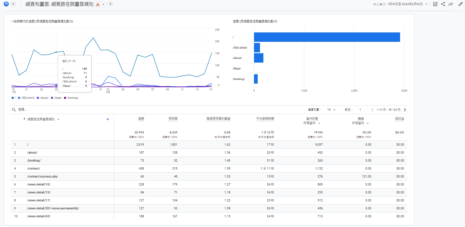 Google Analytics-1