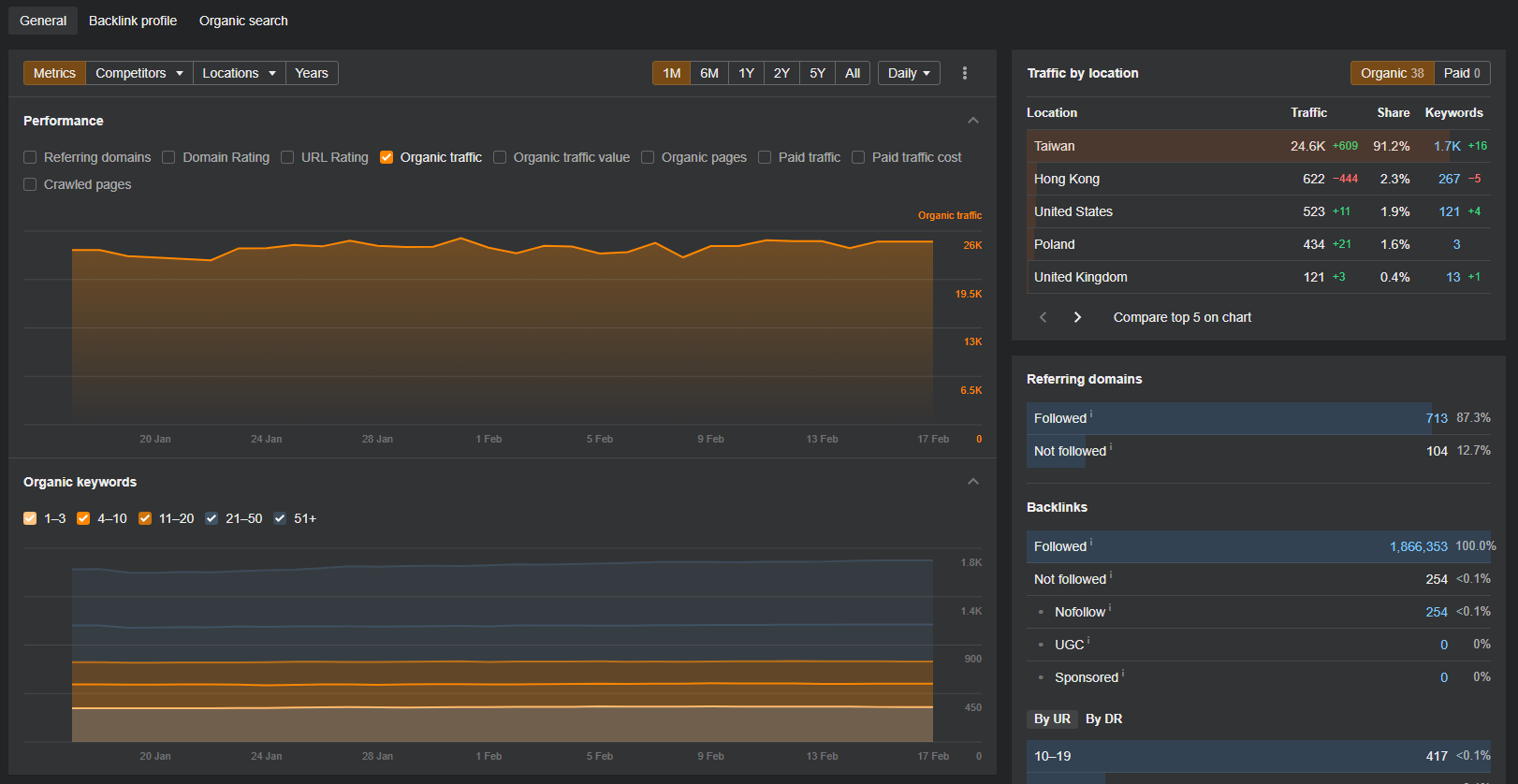 AHREFS-1