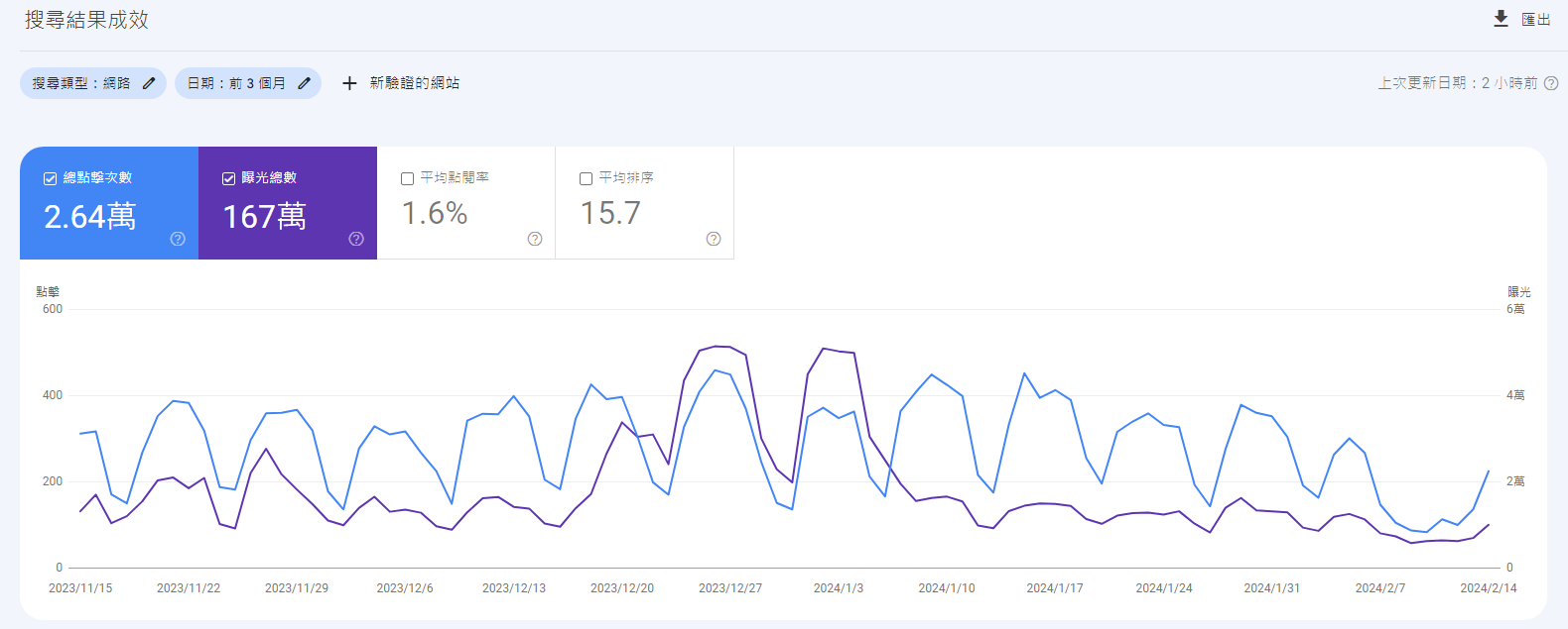 Google Search Console-1