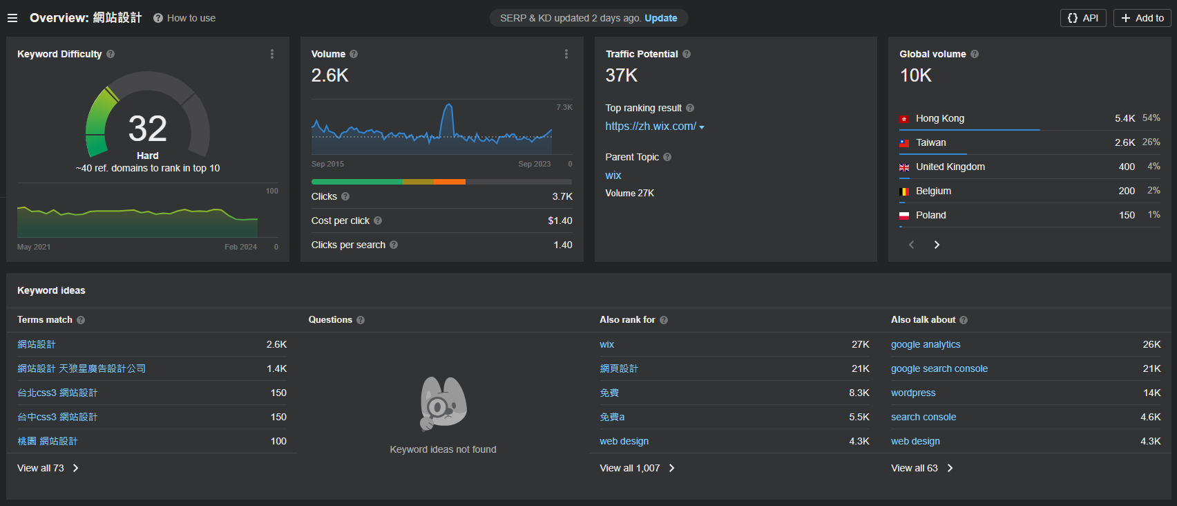 AHREFS-3