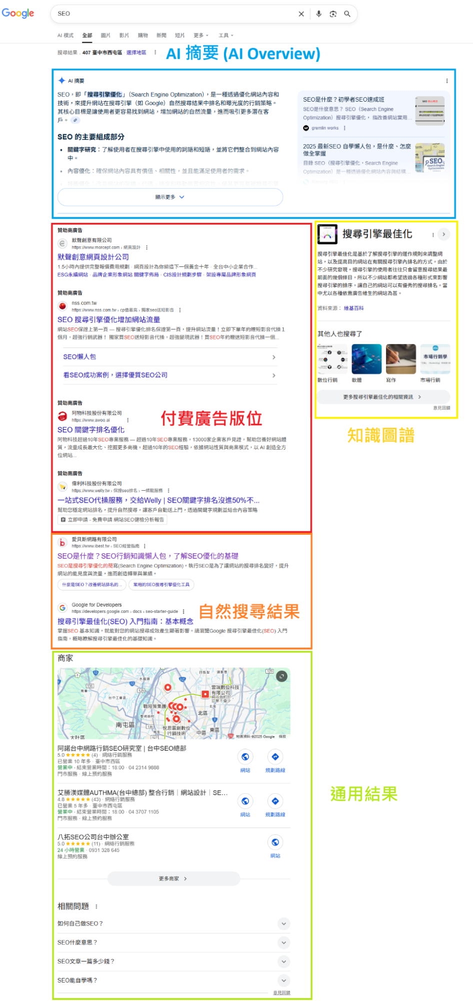 SERP 搜尋結果頁是什麼？教你看懂自然搜尋、付費廣告與知識圖譜！｜iBest 愛貝斯網路