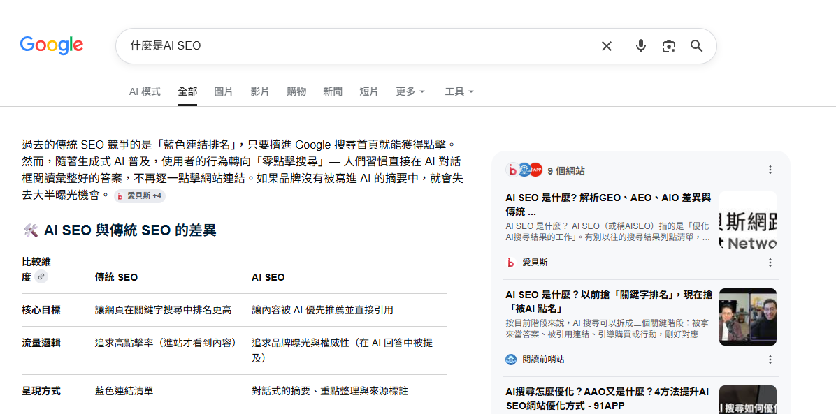 愛貝斯被Google AIO引用:AI SEO關鍵字