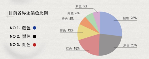 【CIS企業識別的重要性】網站想要做的好，企業識別不能少｜比例圖