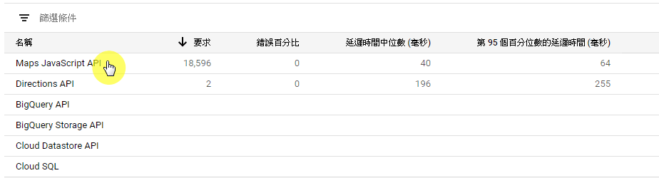 步驟二：選擇Maps JavaScript API