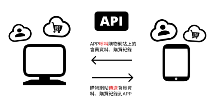 WeChat 截圖 WeChat 截圖