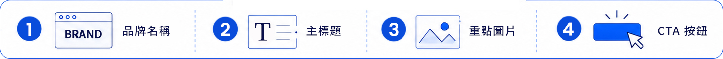 設計網站時,可以把品牌名稱、主標題、重點圖片 and CTA 按鈕放在使用者容易看到的位置。這樣不只是讓畫面好看,也能讓使用者更快抓到網站重點。 設計網站時,可以把品牌名稱、主標題、重點圖片 and CTA 按鈕放在使用者容易看到的位置。這樣不只是讓畫面好看,也能讓使用者更快抓到網站重點。