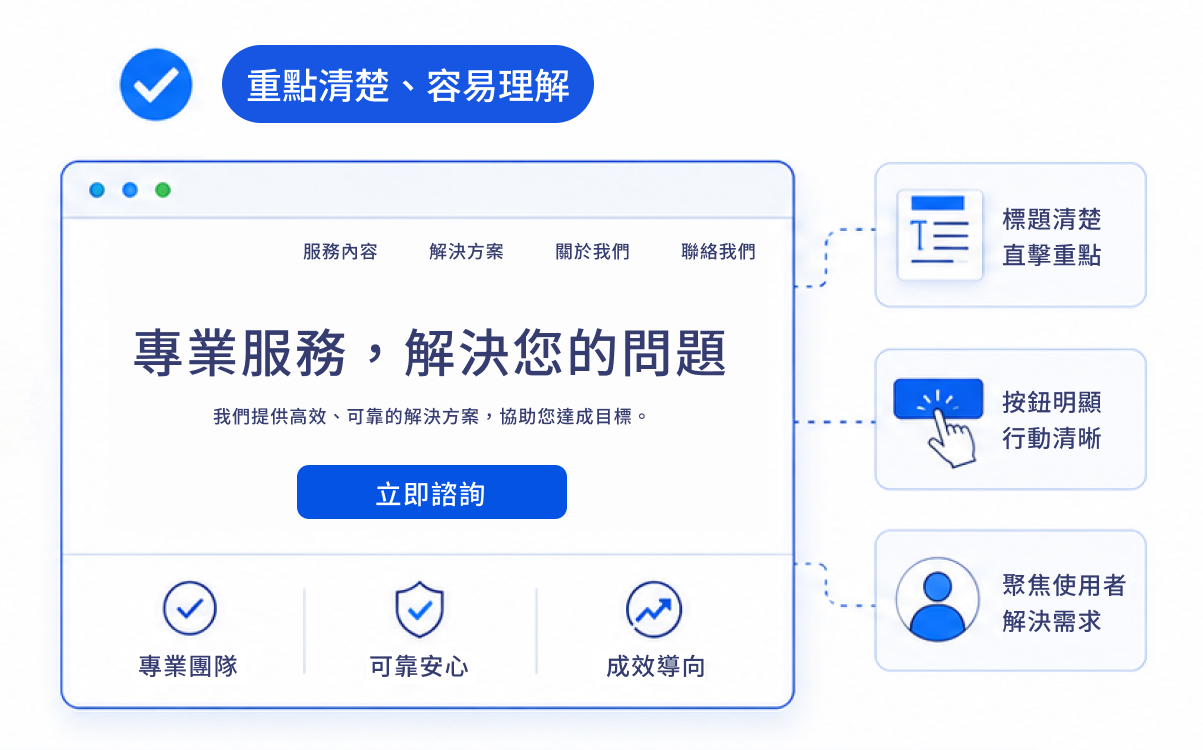 重點清楚,容易理解 重點清楚,容易理解