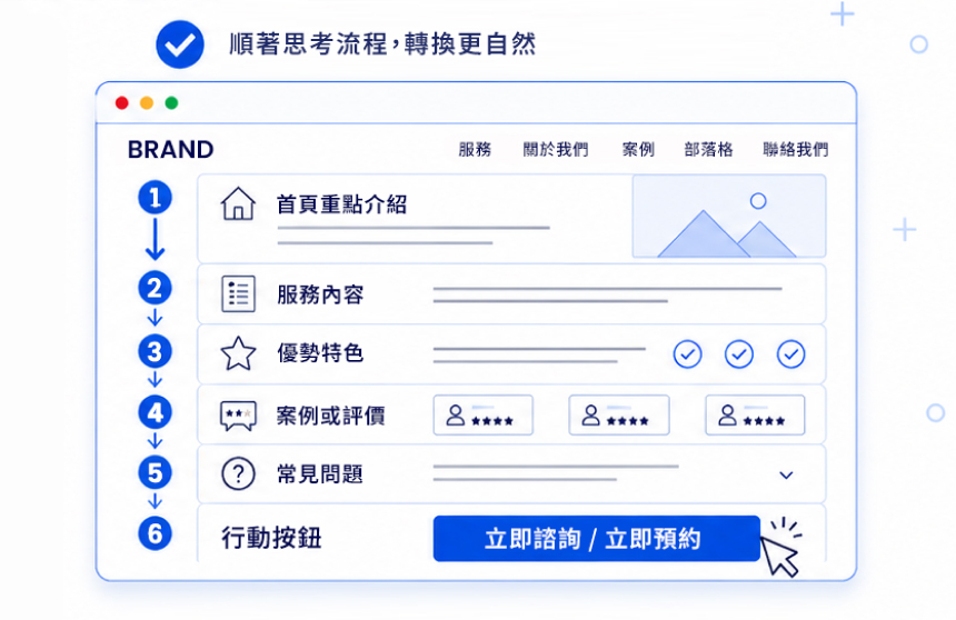 順著思考流程,轉換更自然 順著思考流程,轉換更自然