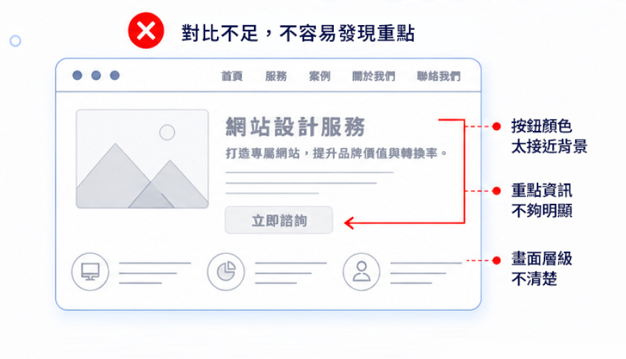 對比不足,不容易發現重點 對比不足,不容易發現重點