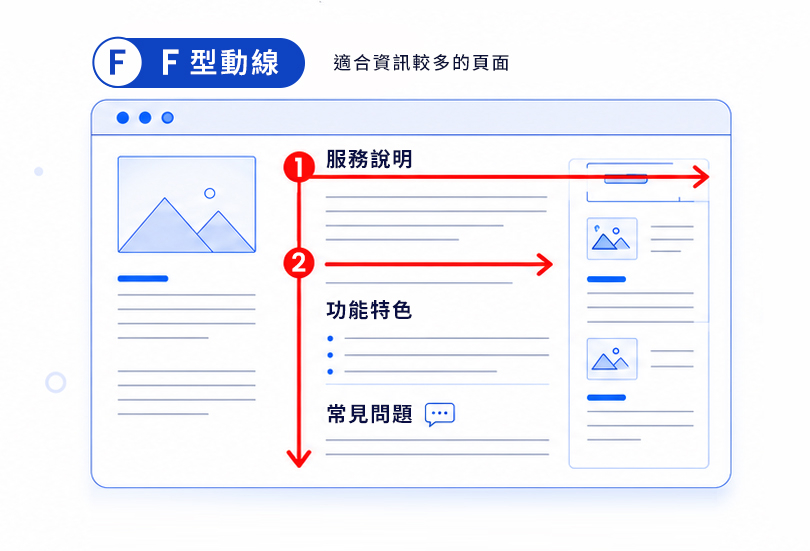 F 型閱讀動線 F 型閱讀動線