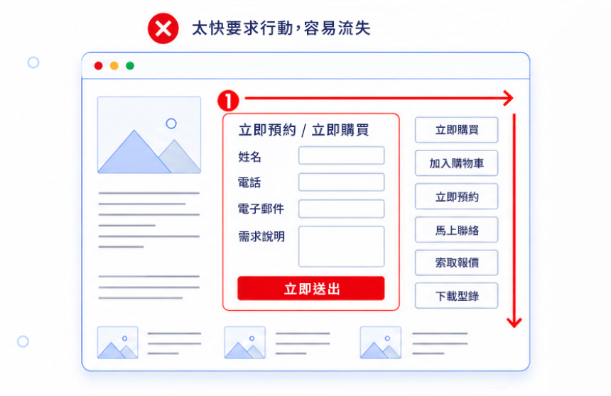太快要求行動,容易流失 太快要求行動,容易流失
