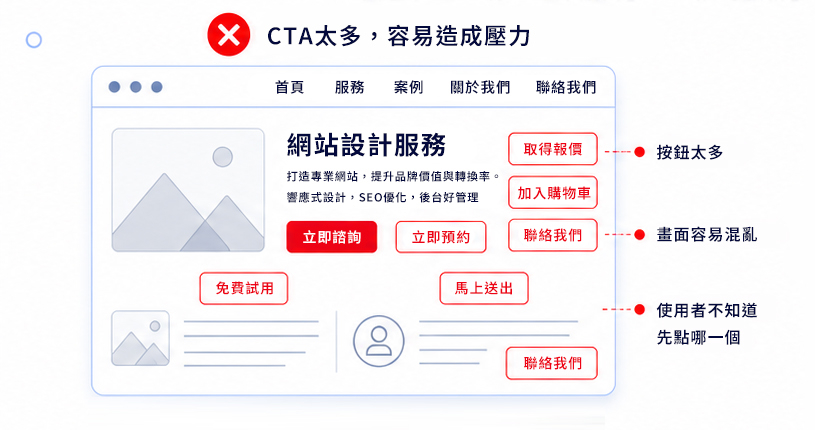 CTA太多,容易造成壓力 CTA太多,容易造成壓力