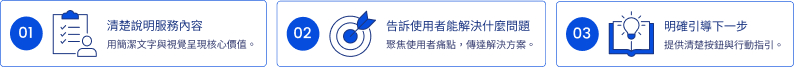 主標題可以說明服務項目,副標補充品牌優勢,再搭配「立即諮詢」或「查看服務內容」等按鈕,讓使用者知道接下來該怎麼做。 主標題可以說明服務項目,副標補充品牌優勢,再搭配「立即諮詢」或「查看服務內容」等按鈕,讓使用者知道接下來該怎麼做。