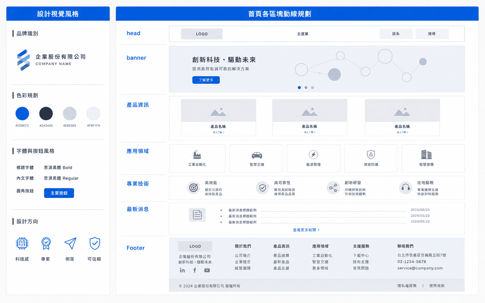 網頁設計線框圖(Wireframe)與版面佈局規劃範例 網頁設計線框圖(Wireframe)與版面佈局規劃範例