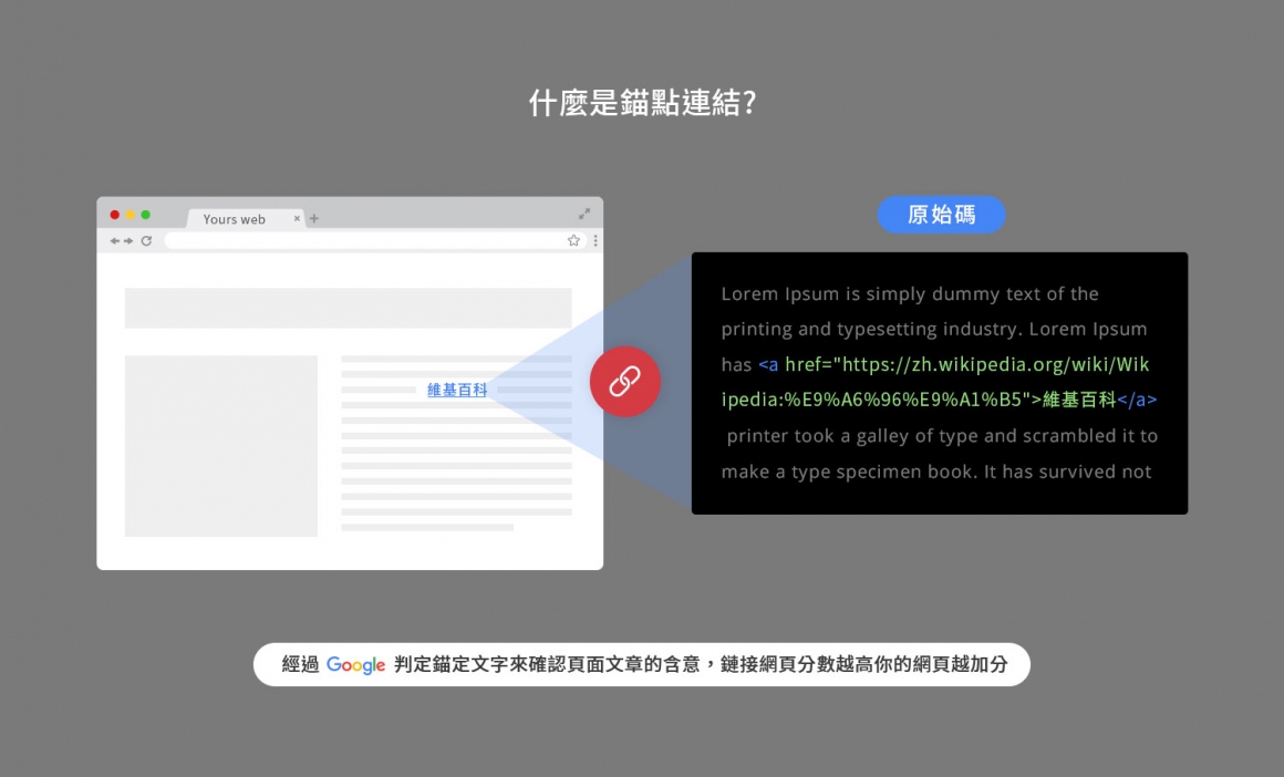 連結錨點文字 連結錨點文字