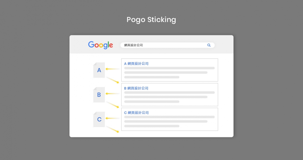 Pogo Sticking示意圖 Pogo Sticking示意圖