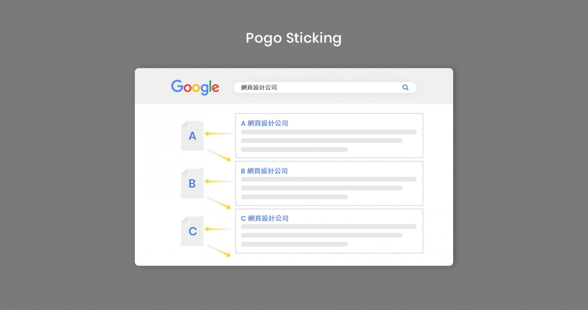 Pogo Sticking示意圖