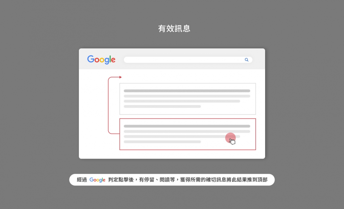 有效的閱讀可以提升排名 有效的閱讀可以提升排名
