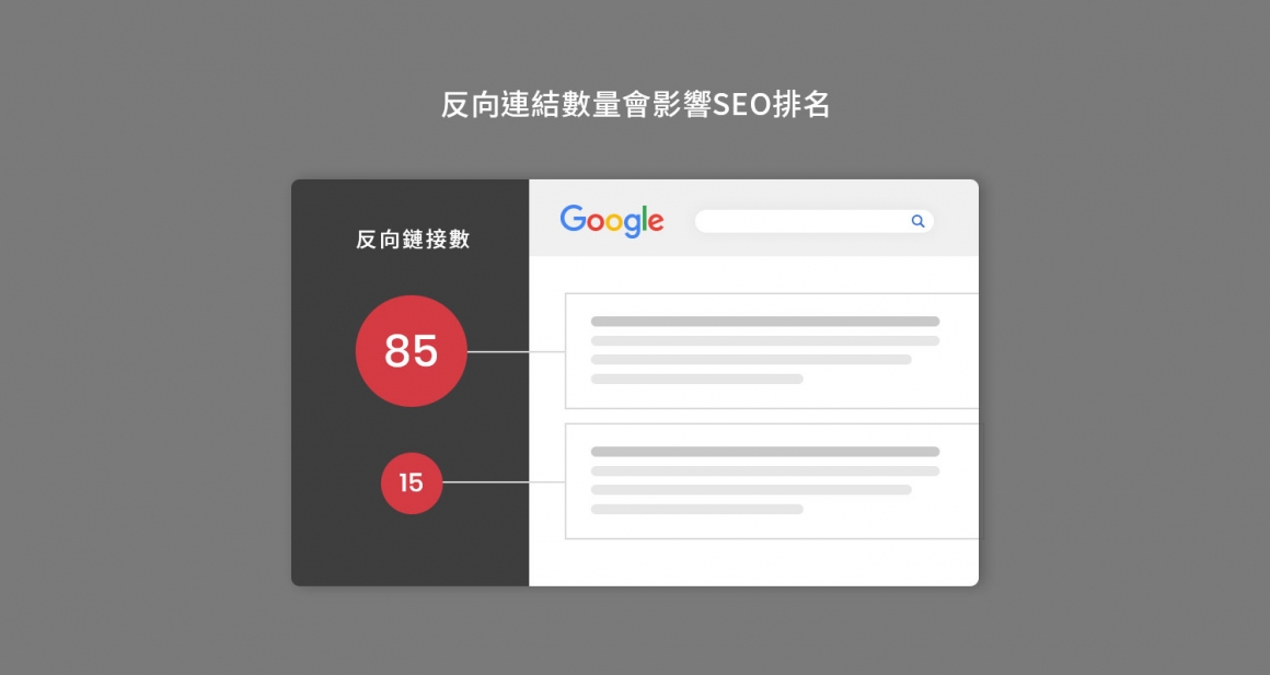 反向連結數量會影響SEO排名 反向連結數量會影響SEO排名