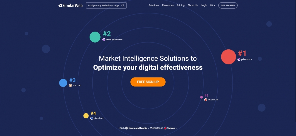 SimilarWeb SEO關鍵字建議工具