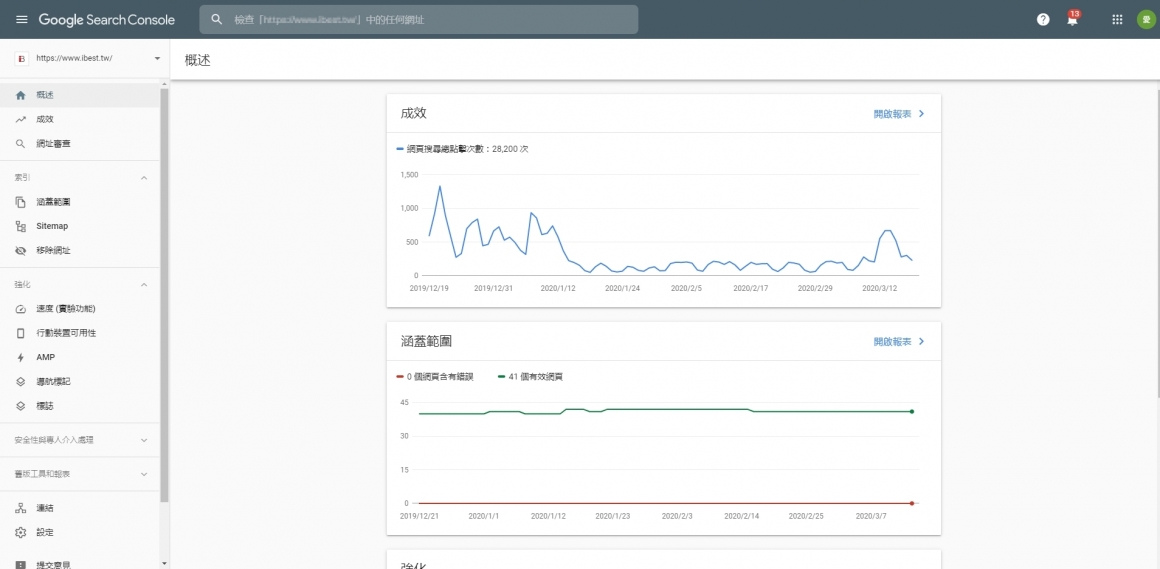 Googel Search Console網站排名