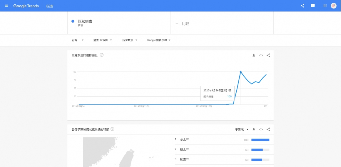 Google Trends關鍵字熱度