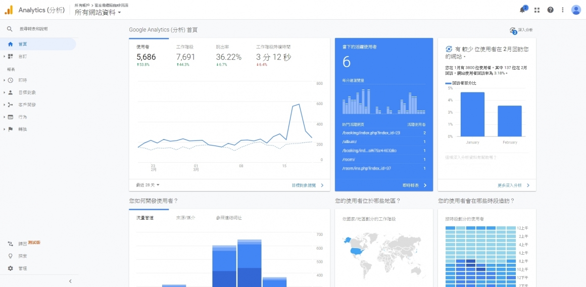 Google Analytics網站數據分析工具