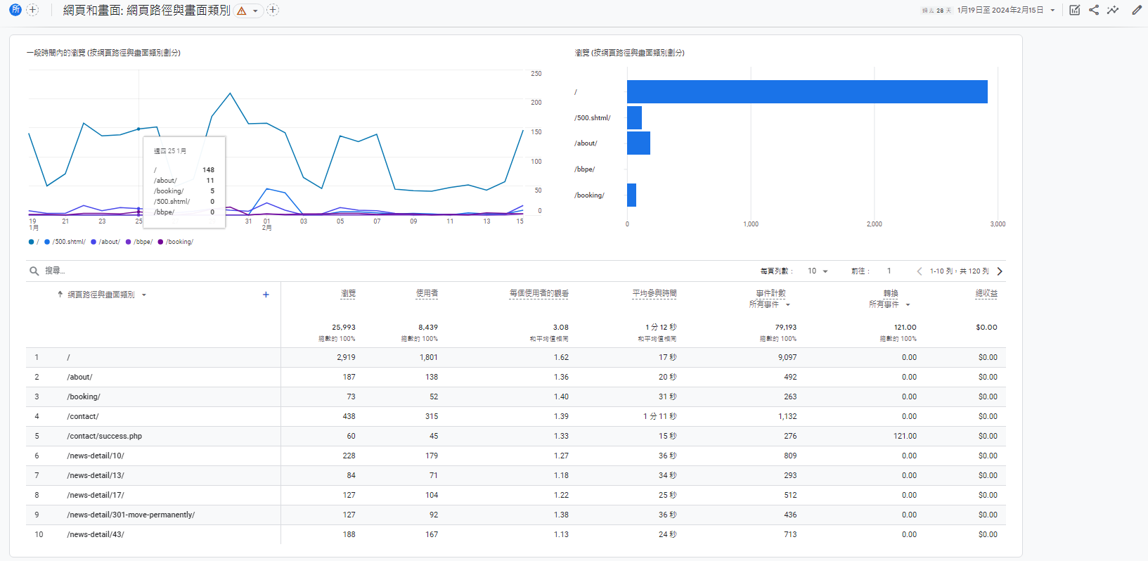 Google Analytics-1 Google Analytics-1