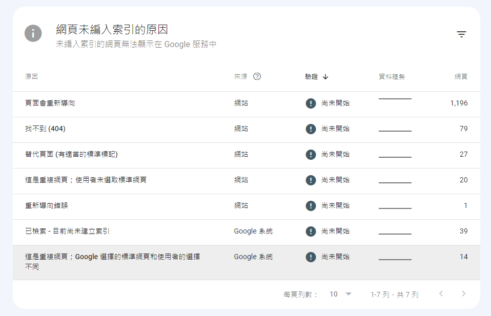 Google Search Console -2 Google Search Console -2