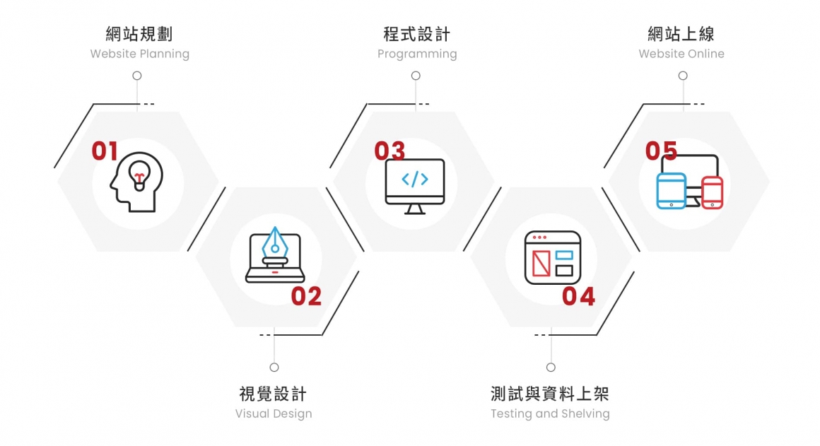 2-5s 2-5s