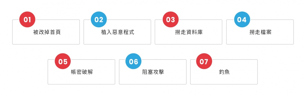 被改掉首頁、植入惡意程式、撈走資料庫、撈走檔案、帳密破解、阻塞攻擊、釣魚