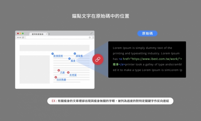 反向連結的連結位置與錨點文字優化