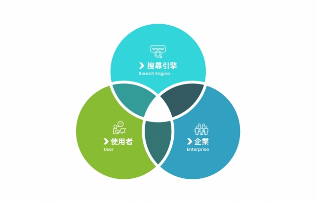 SEO文案撰寫秘訣：兼顧人性化與專業