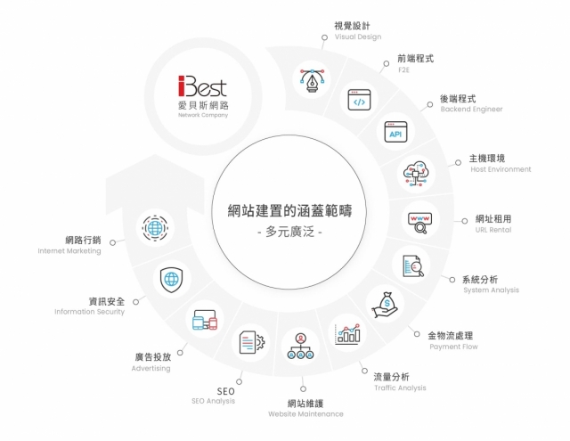 打造專屬網站與本地SEO優化策略